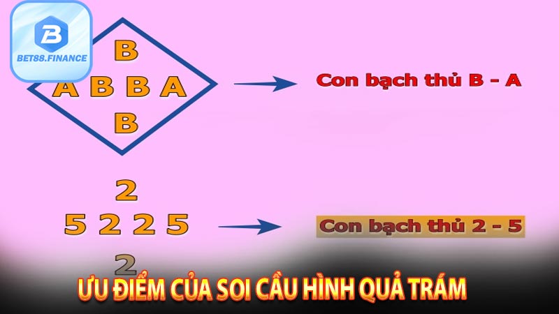 Ưu điểm của soi cầu hình quả trám